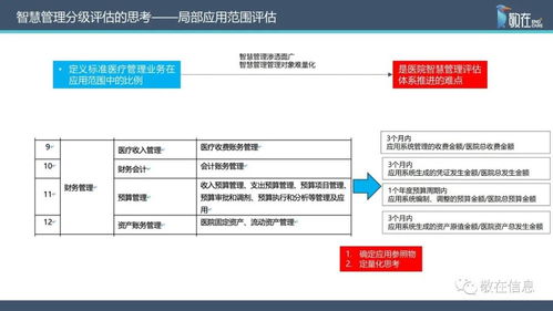智慧管理分級標準解讀 信息系統集成服務助力醫院智慧管理等級評價